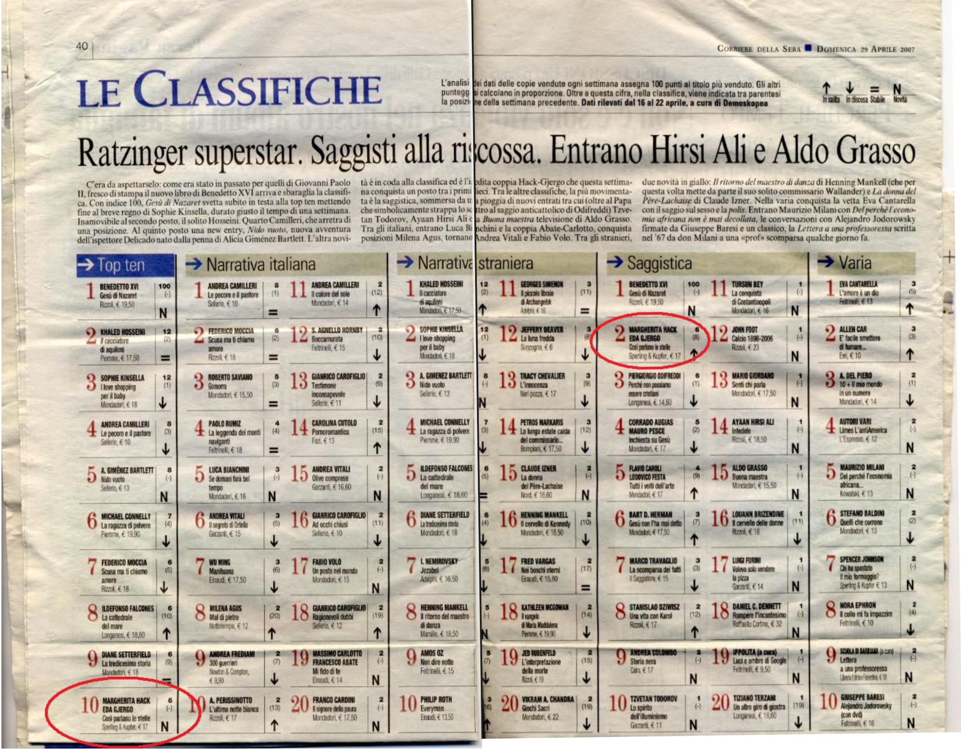 classifica