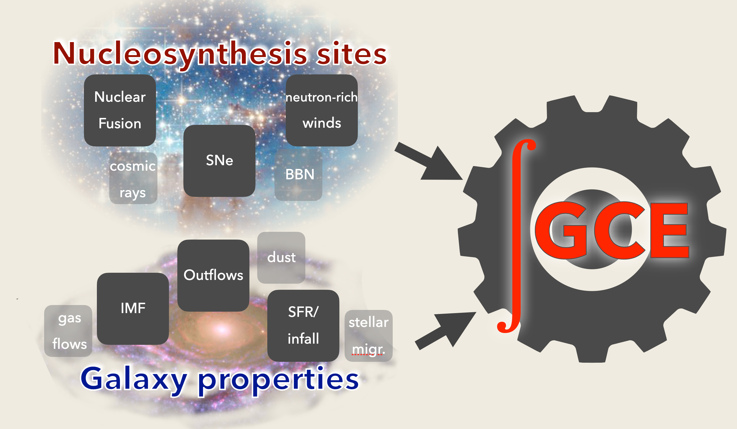 GalCEM: An open-source Galactic Chemical Evolution Model